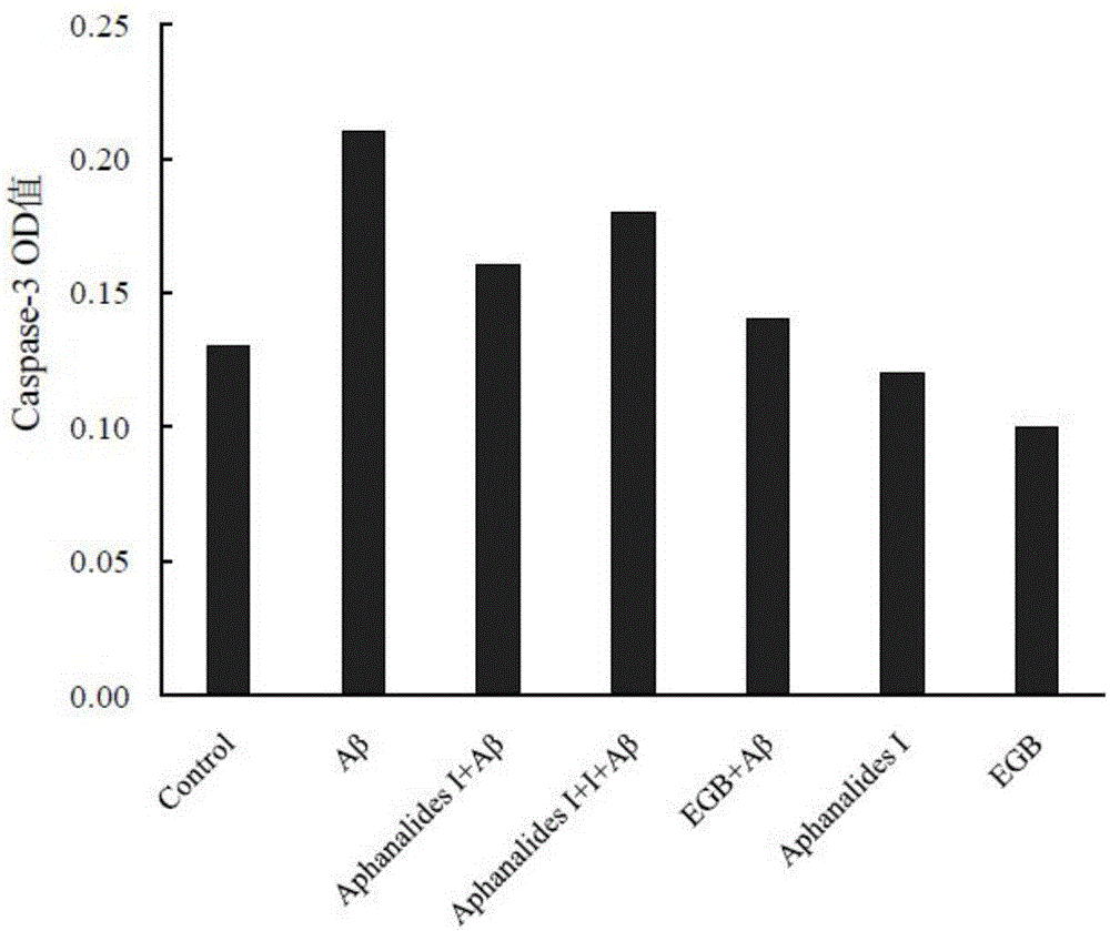 Application of aphanalide I in preparation of neuroprotective medicines