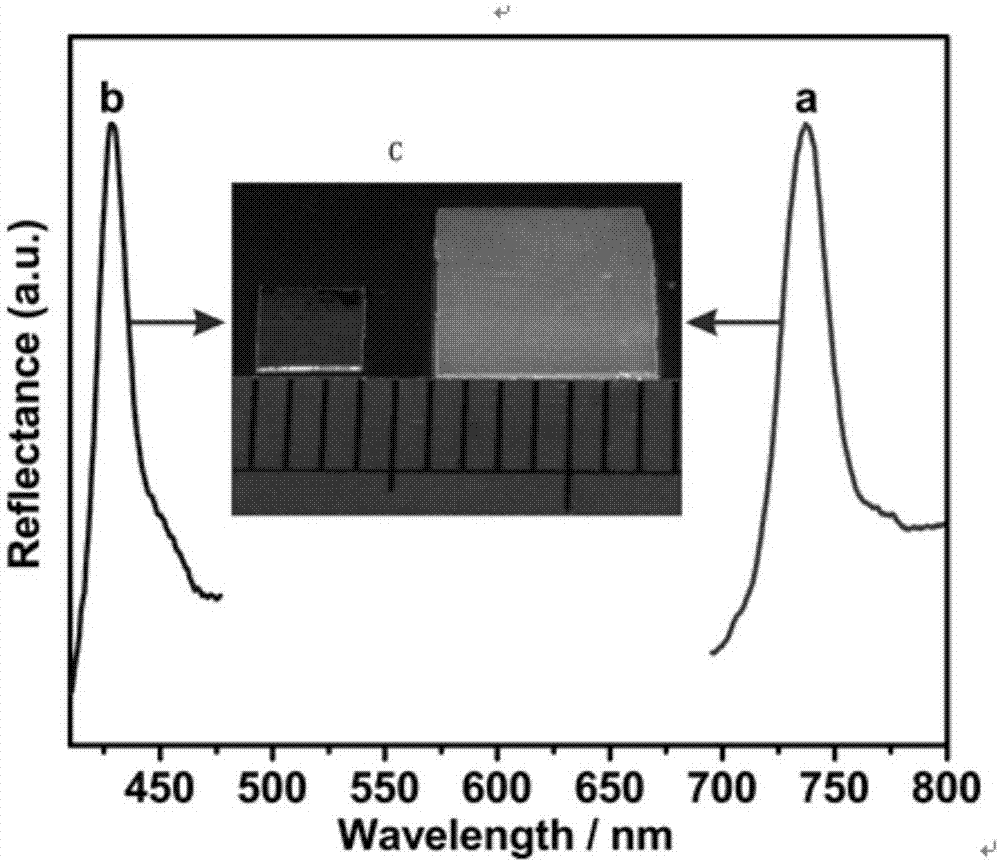 Intelligent photonic crystal material for simultaneously monitoring and removing uranyl ions