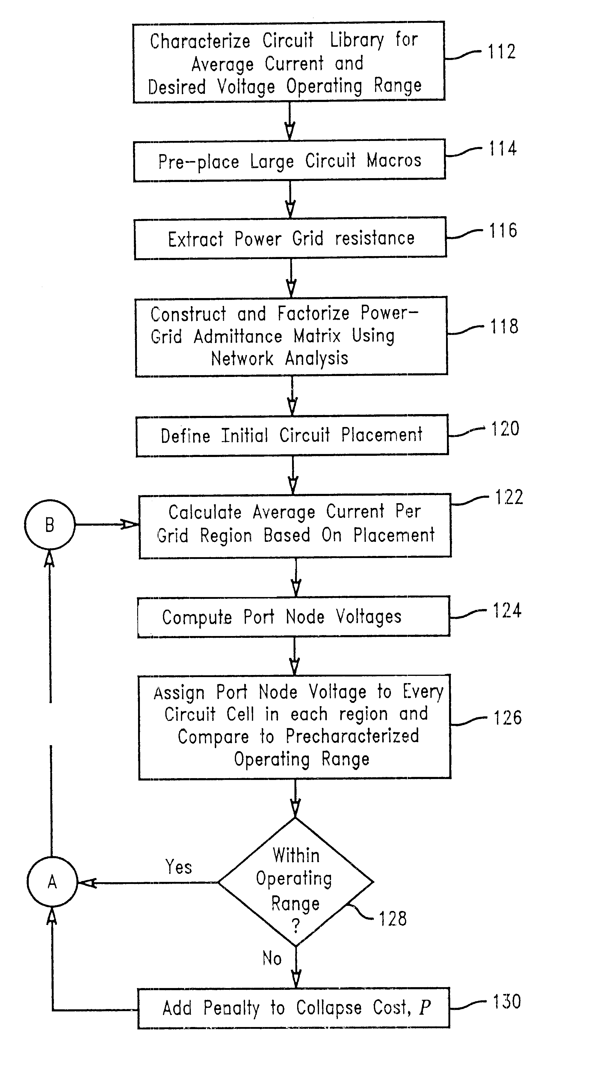 Method for supply voltage drop analysis during placement phase of chip design