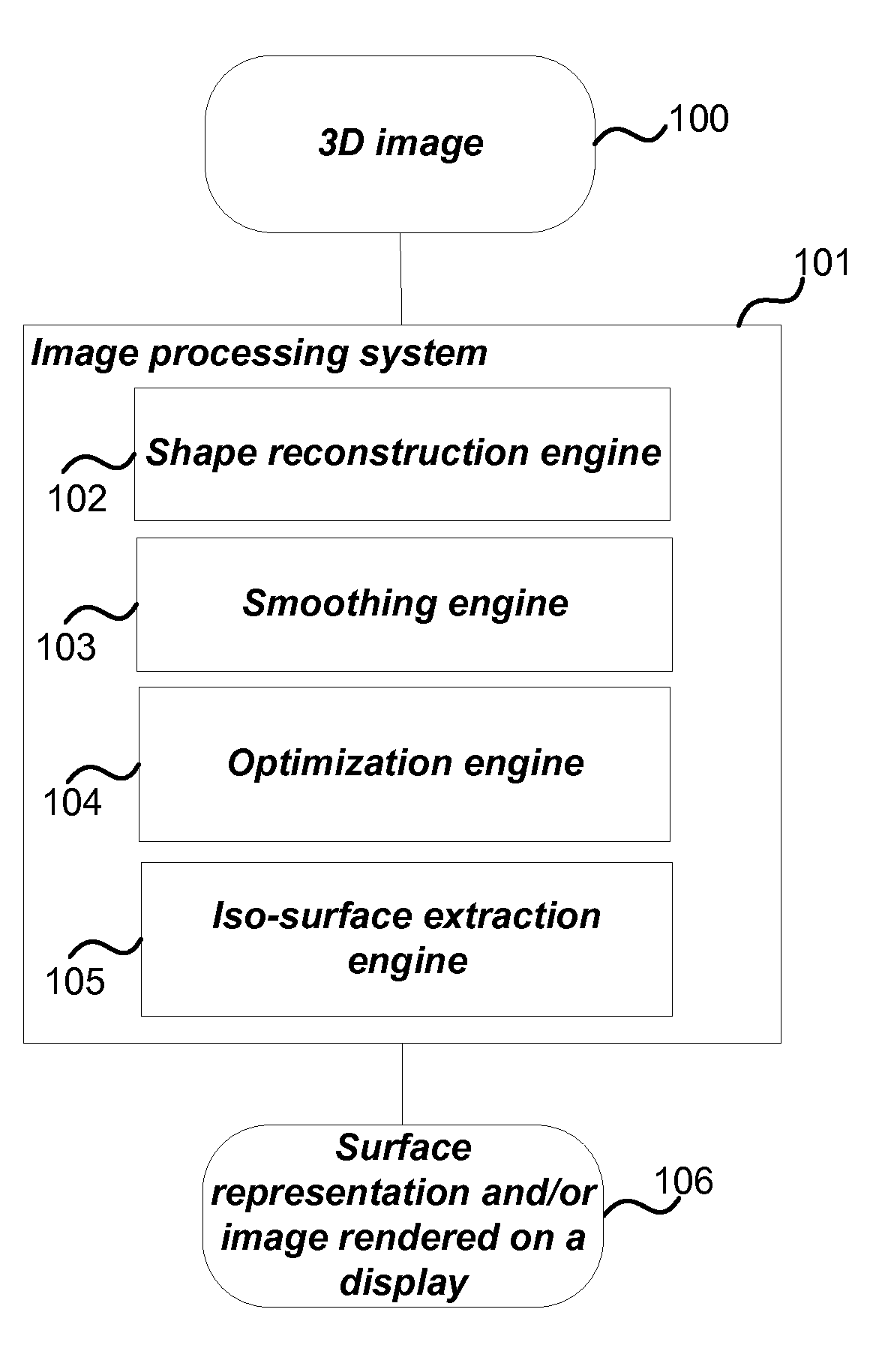 3D Image Processing