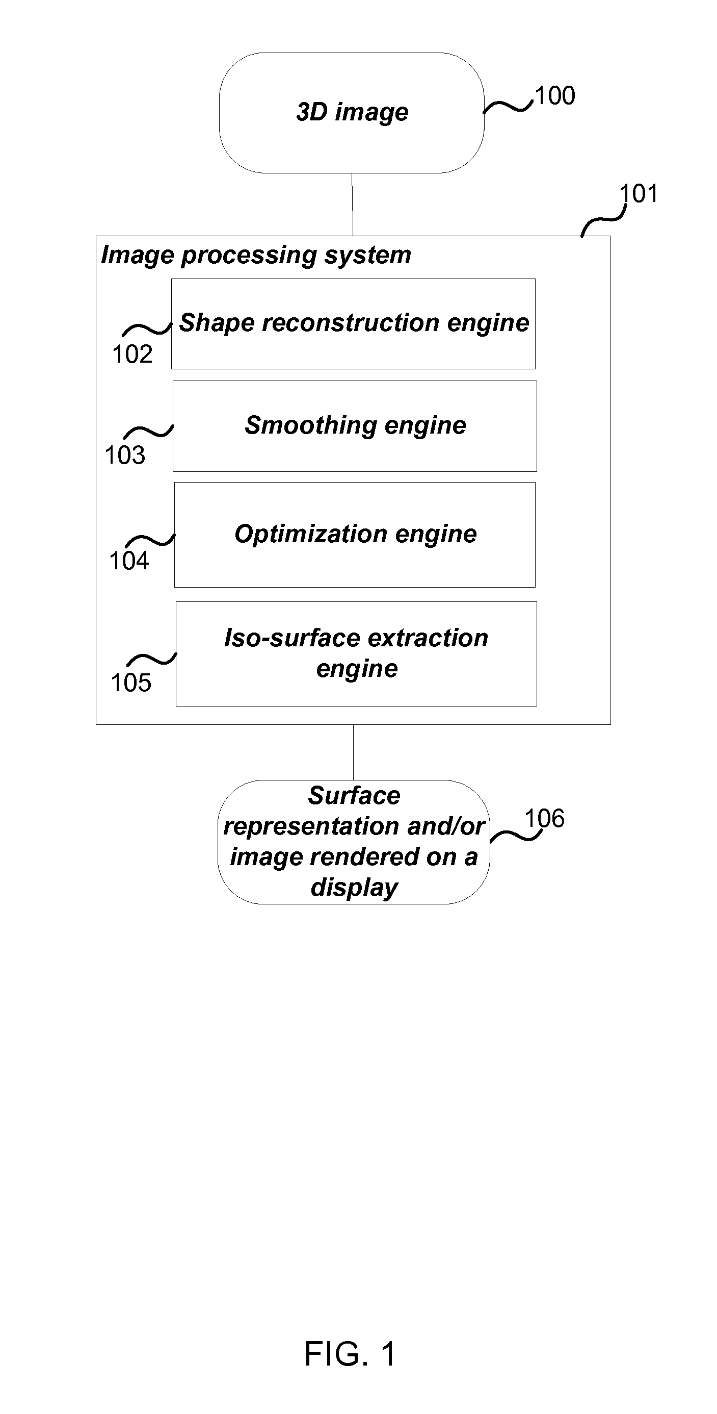 3D Image Processing