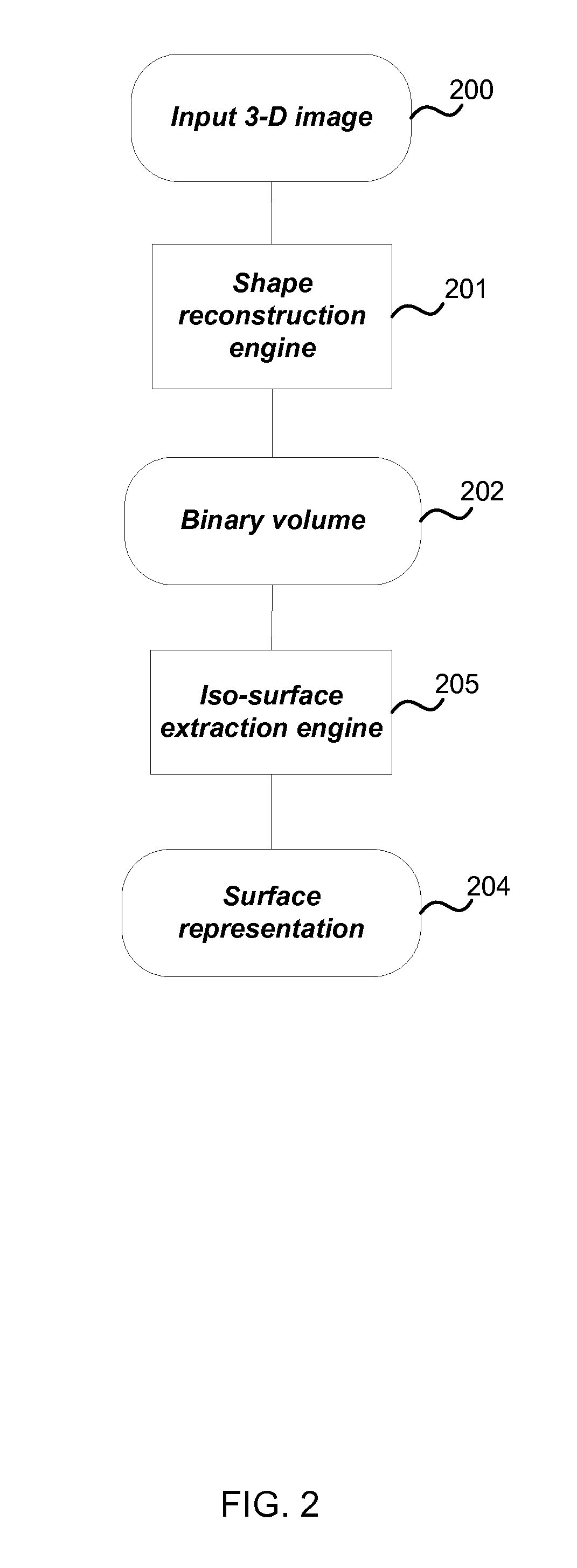 3D Image Processing