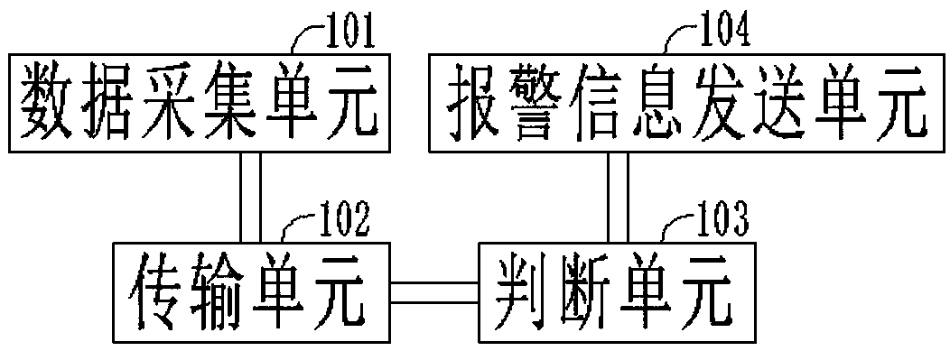 Safety monitoring method and system based on internet of things