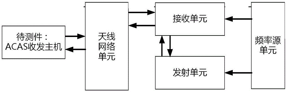 Antenna coupling characteristic integrated radio frequency integration module