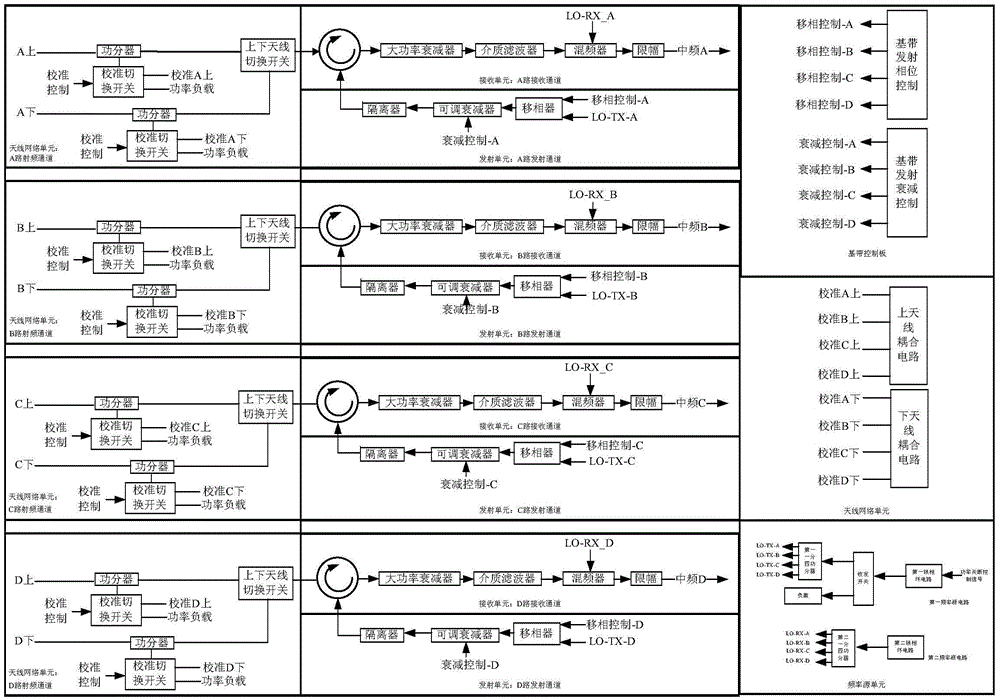 Antenna coupling characteristic integrated radio frequency integration module