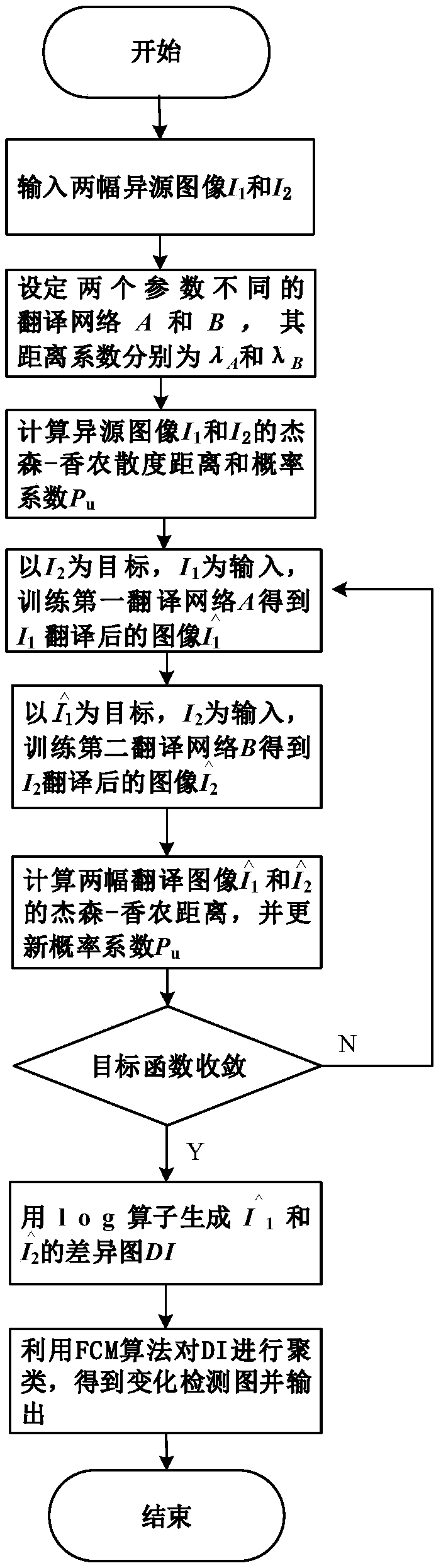 Coupled translation network-based multi-modality image change detection method