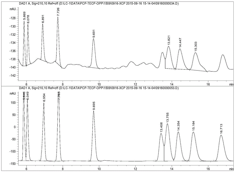 Detection method of chlorinated phenols in textile through hollow fiber liquid-phase microextraction