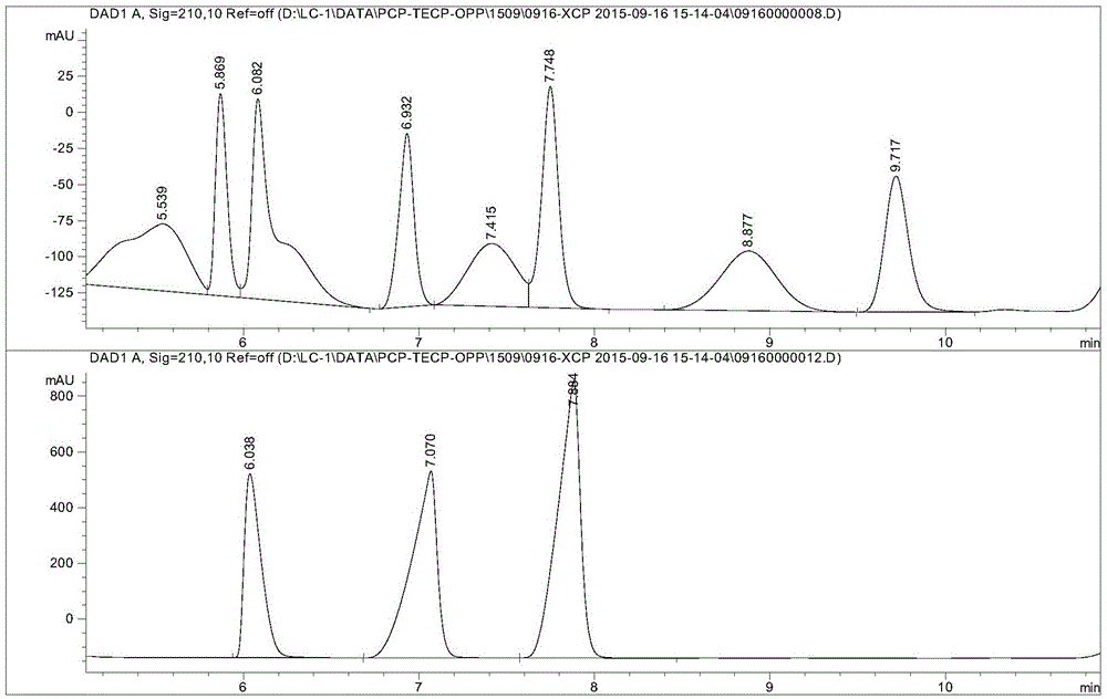 Detection method of chlorinated phenols in textile through hollow fiber liquid-phase microextraction