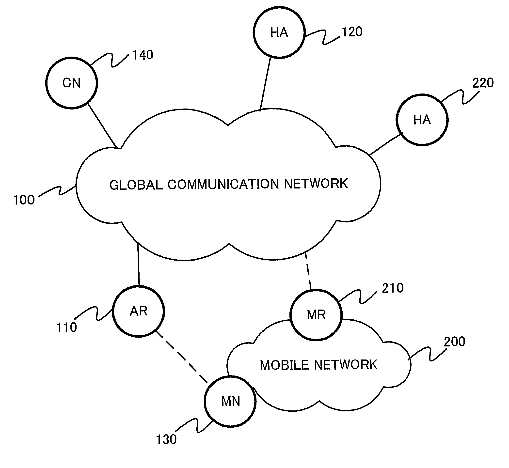 Communication system, mobile router and home agent