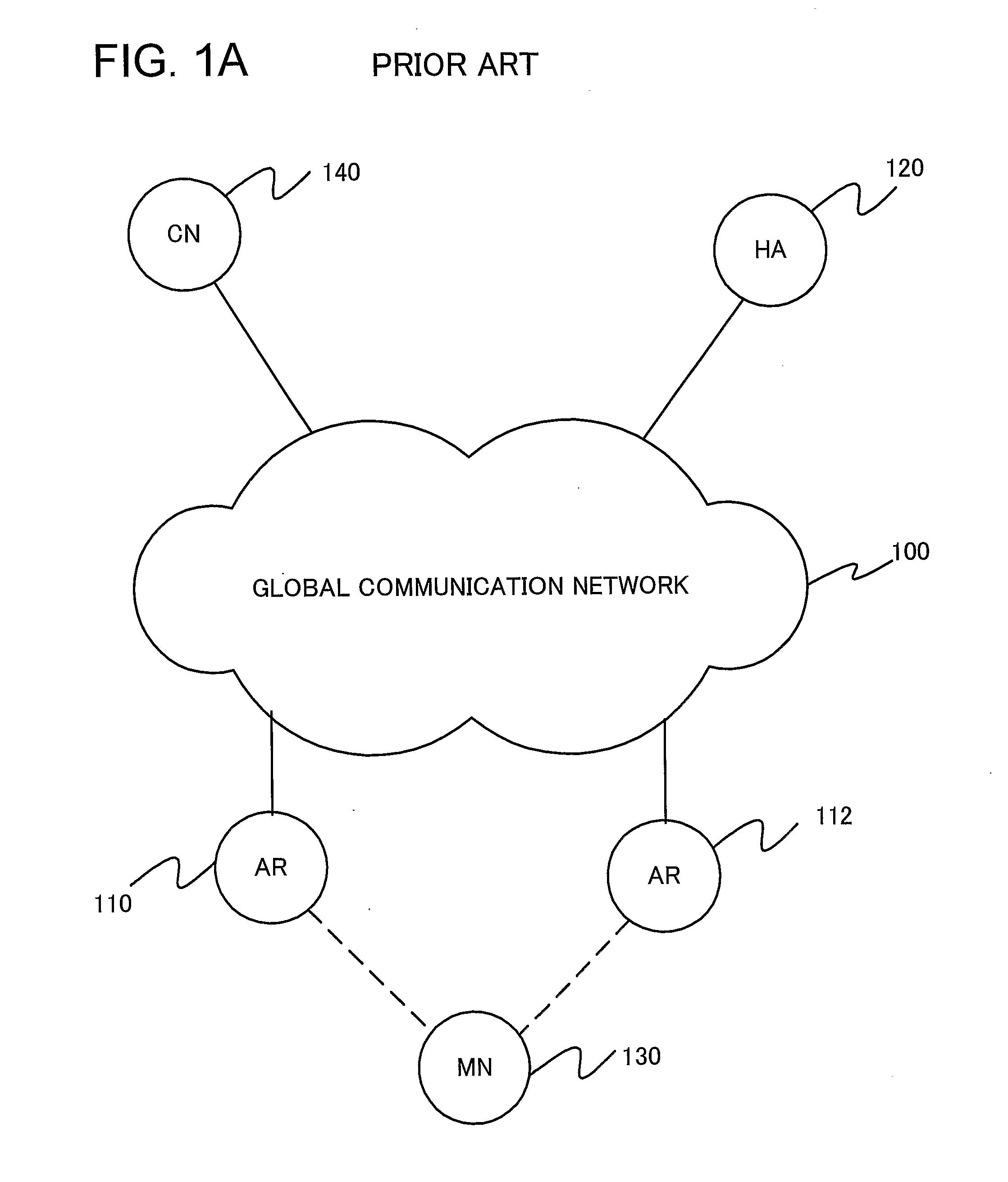 Communication system, mobile router and home agent