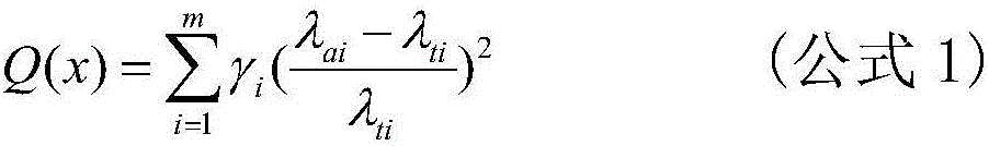 Correction method for bridge finite element model