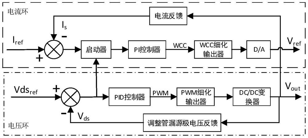 Electromagnetic valve power supply circuit and adjusting method thereof