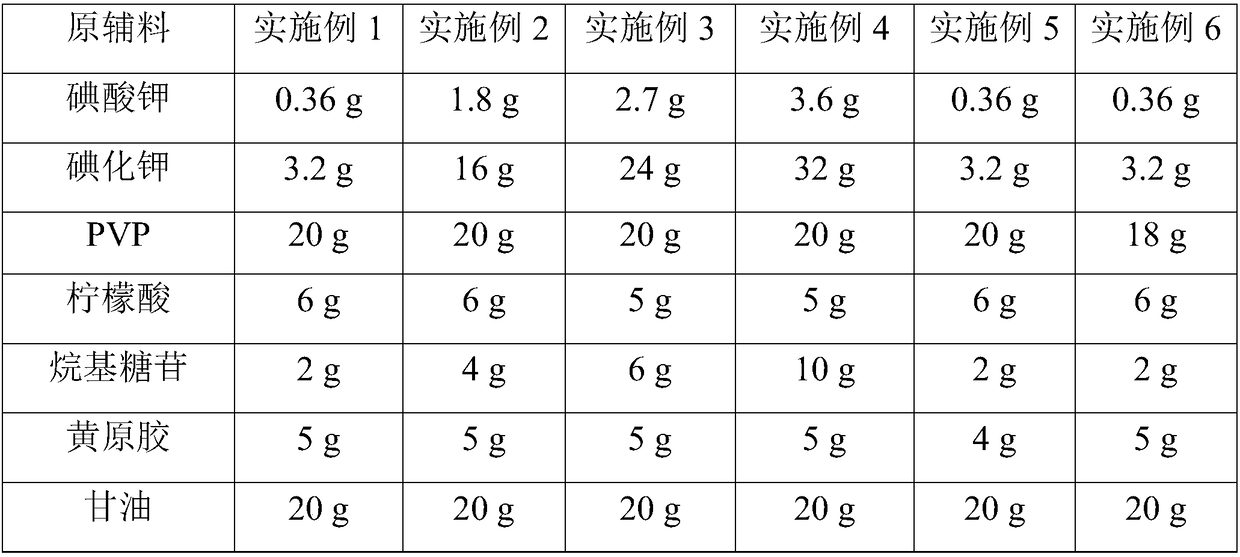 Anti-leaking povidone iodine solution and preparation method thereof