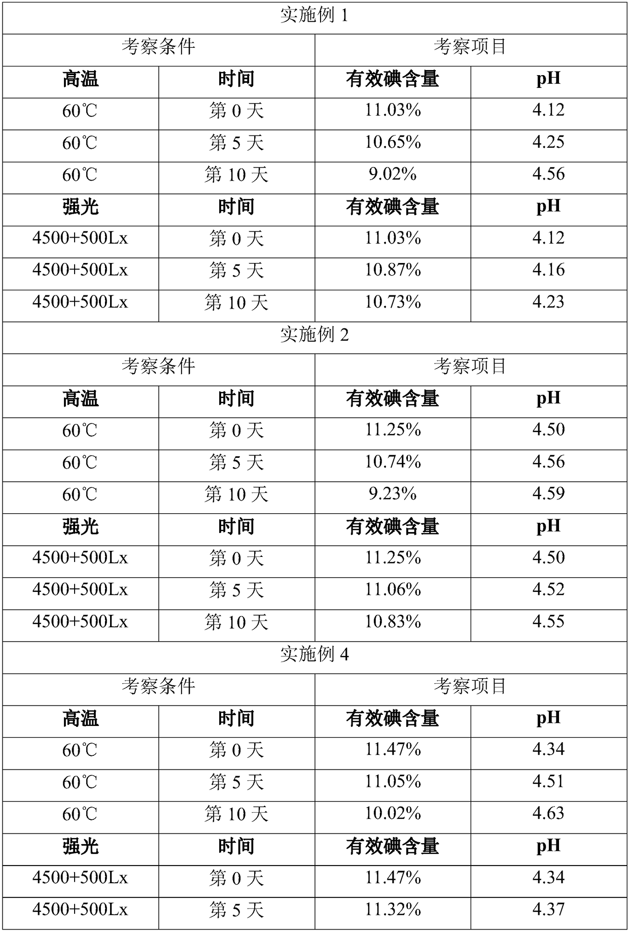 Anti-leaking povidone iodine solution and preparation method thereof