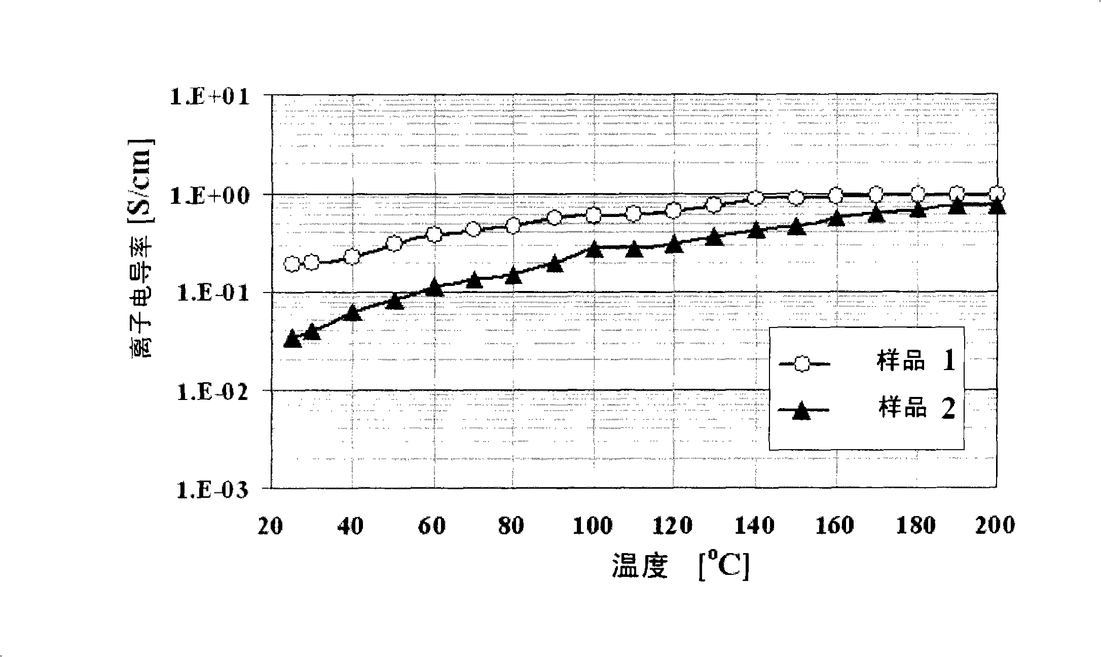 Novel metal (III) -chromium-phosphate complex and use thereof