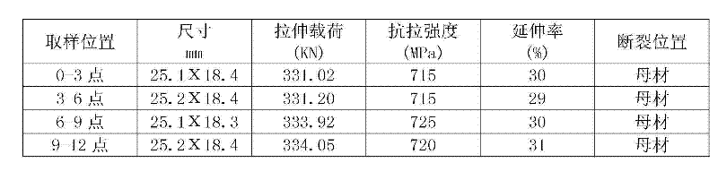 Gas shield welding wire