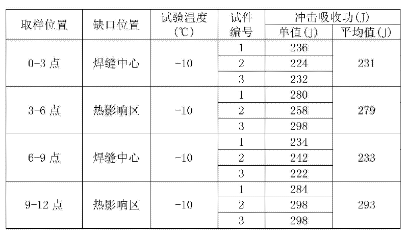 Gas shield welding wire