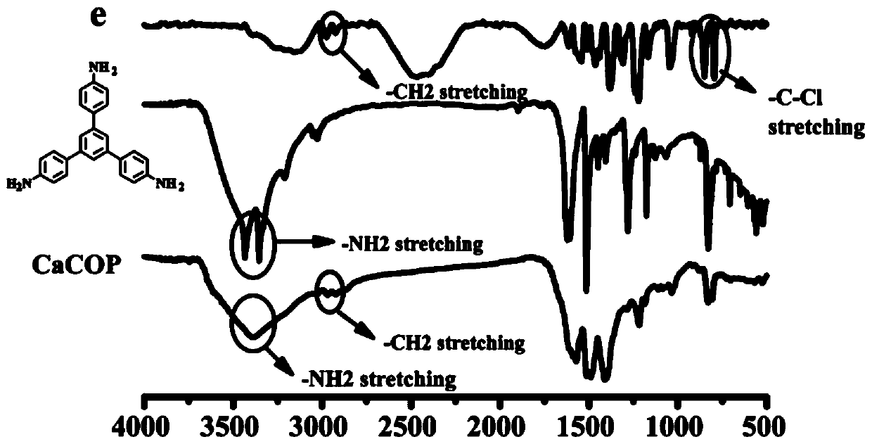 Three-dimensional covalent triazinyl calix[4]arene polymer and preparation method and application thereof