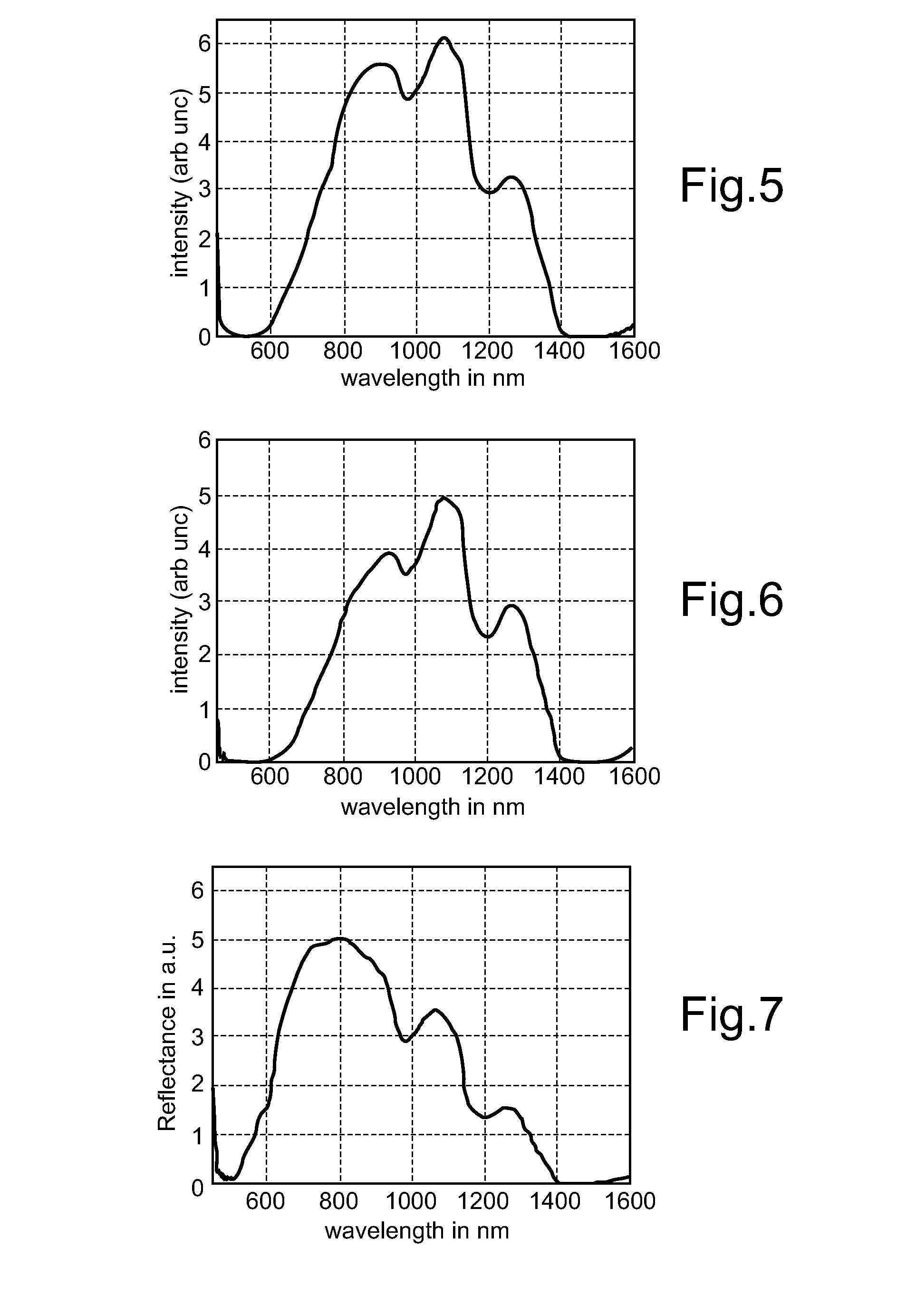 Interventional ablation device with tissue discriminating capability