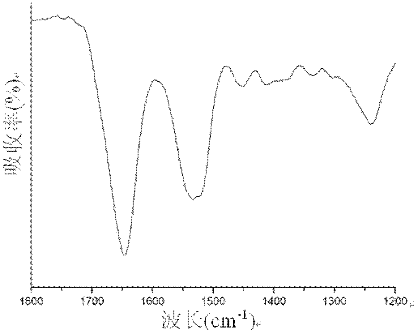 Preparation method of nano hydroxyapatite