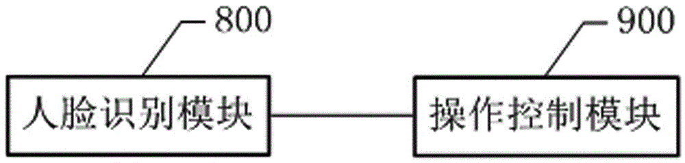 Intelligent terminal operation control method and system based on face recognition