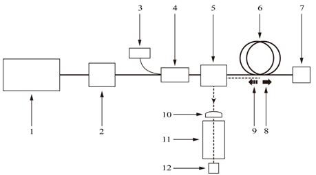 A car spectrum detection system and method based on line width adjustment