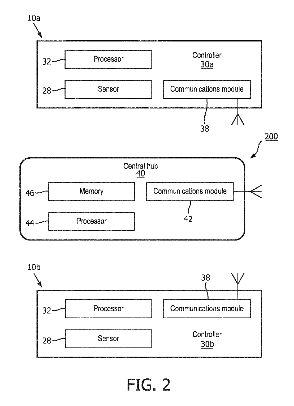 Network for collaborating personal care devices