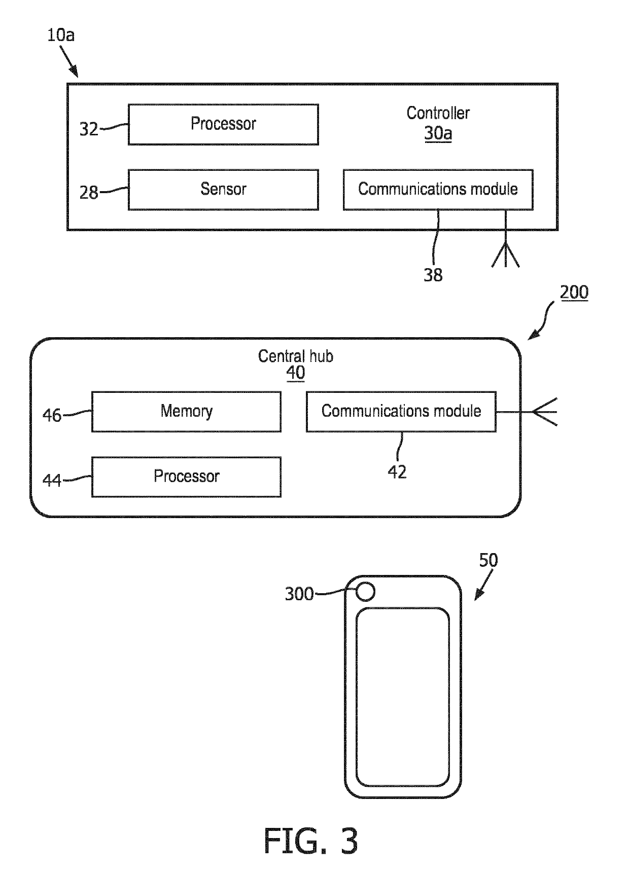 Network for collaborating personal care devices