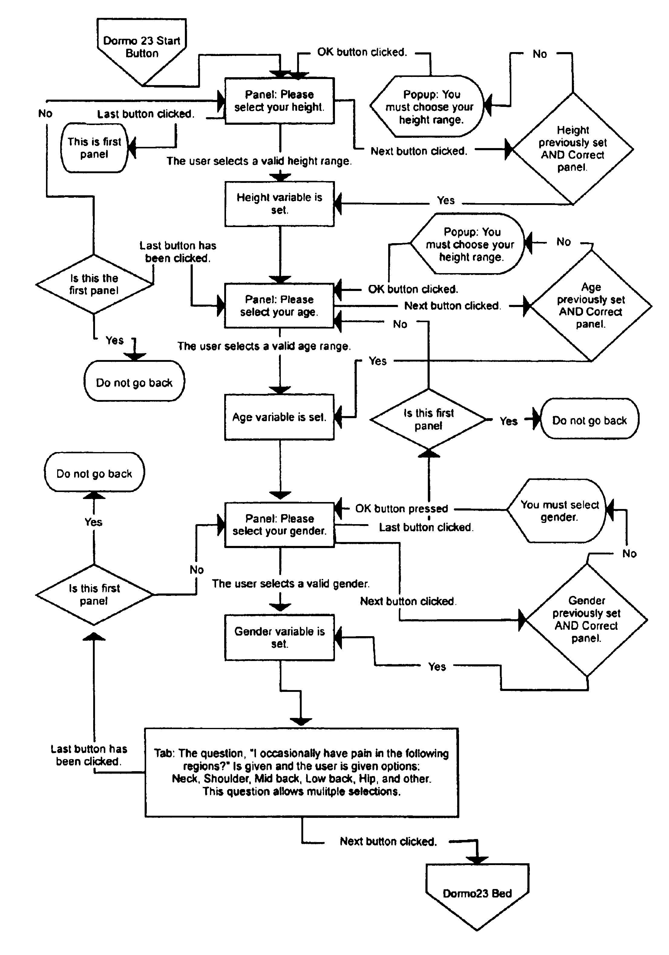 Automatic mattress selection system