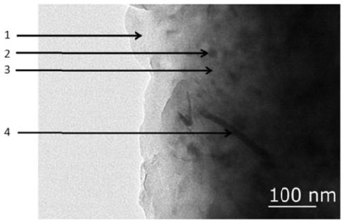 Silicon-carbon negative electrode material for lithium ion battery and preparation method