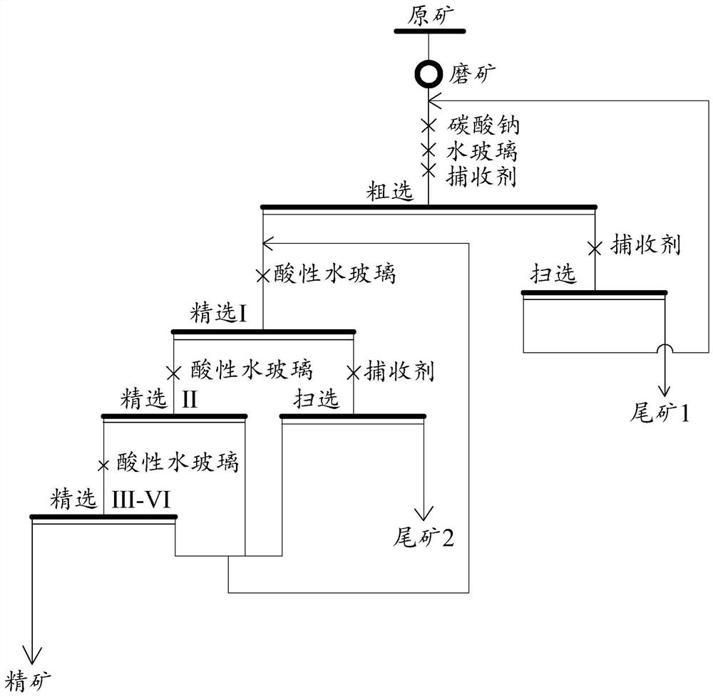 Fluorite ore beneficiation method