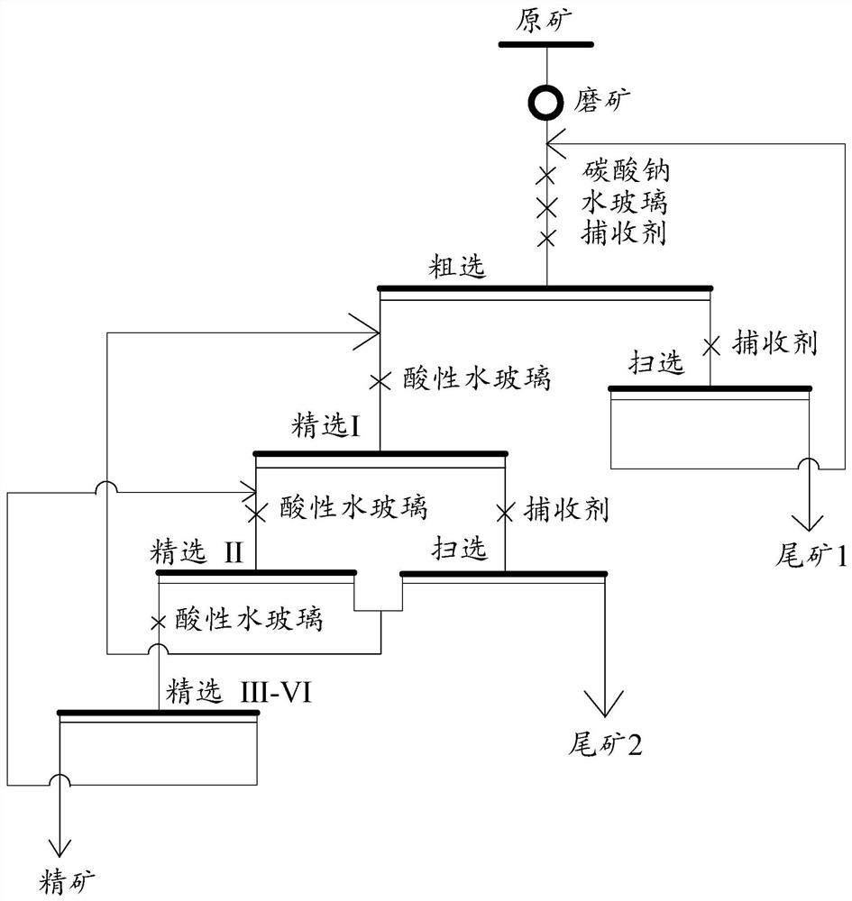 Fluorite ore beneficiation method