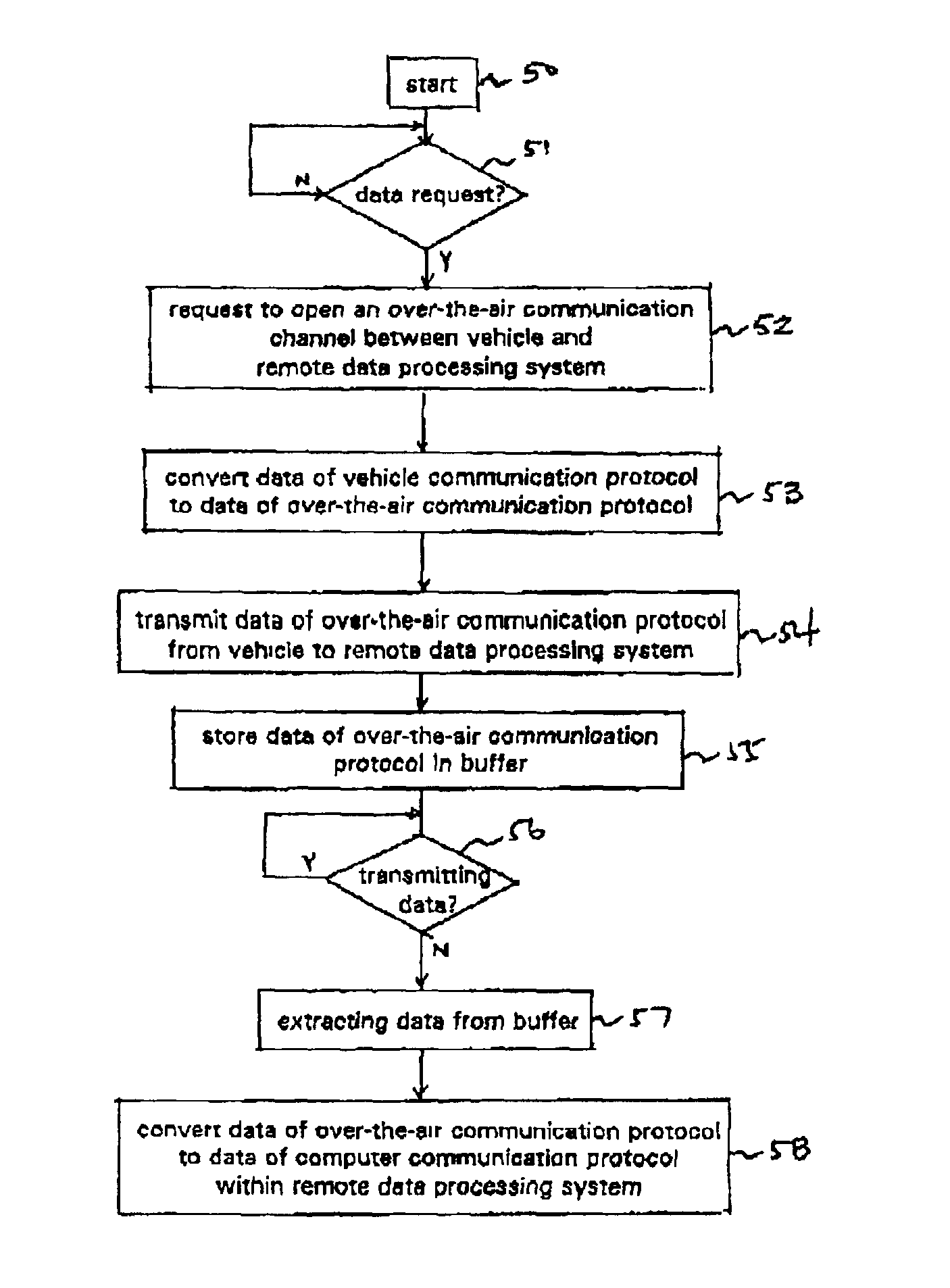 Apparatus and method for enhanced data communications and control between a vehicle and a remote data communications terminal