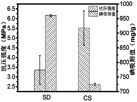 Method for preparing granular active carbon by using biomass