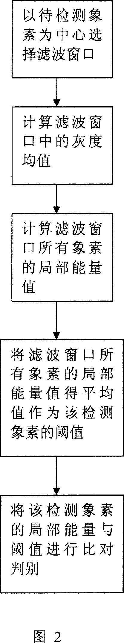 A method for filtering image mixed noise