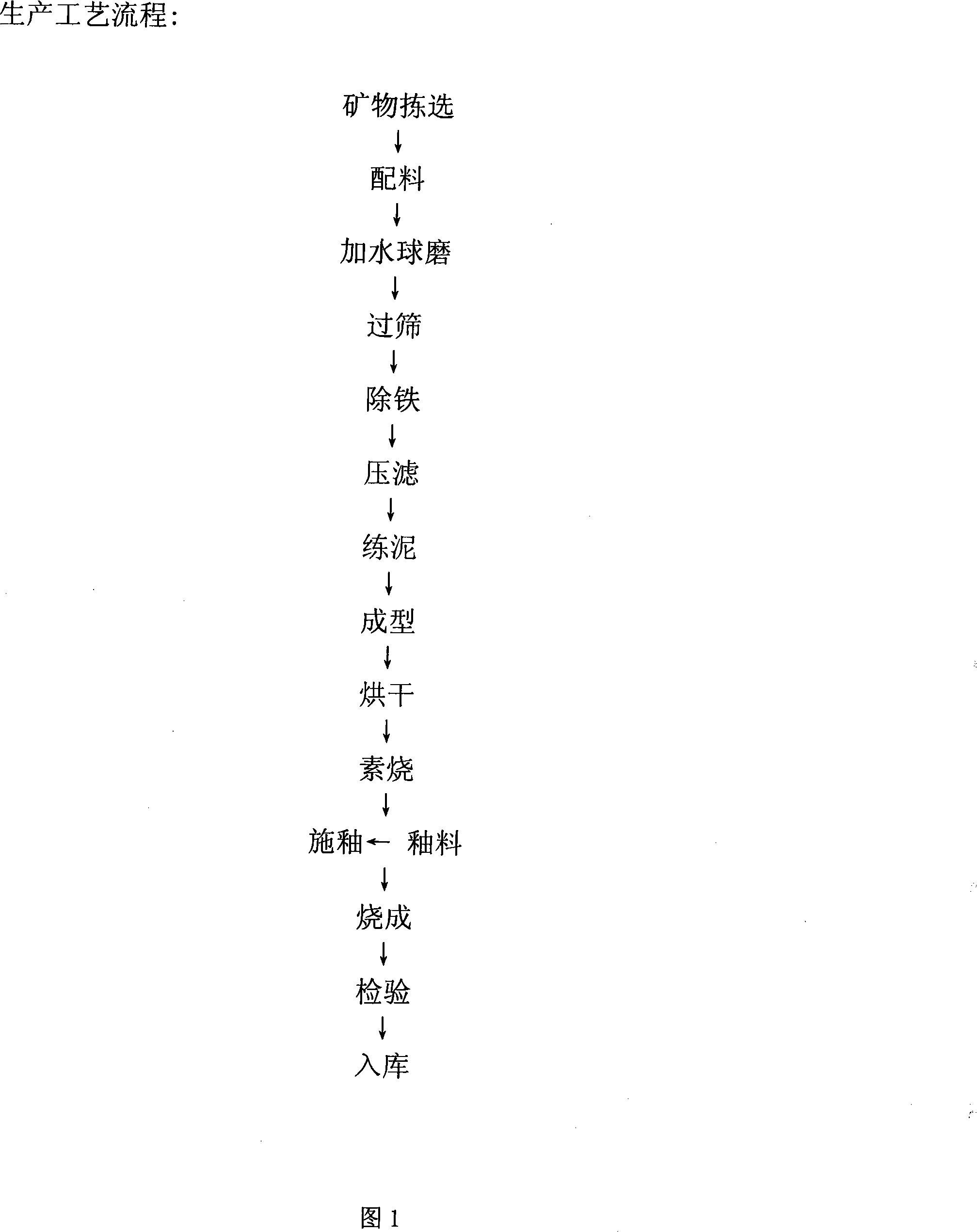 Thin-walled body strengthen porcelain and production technique thereof