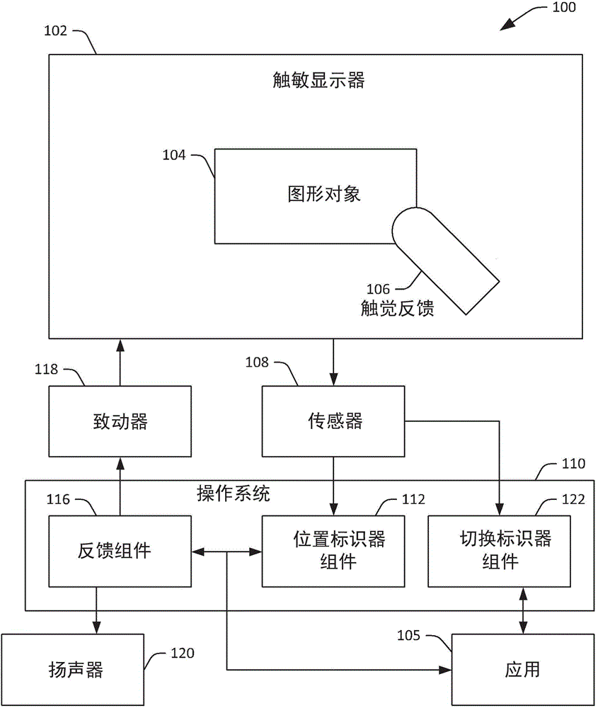 Provision of haptic feedback for localization and data input