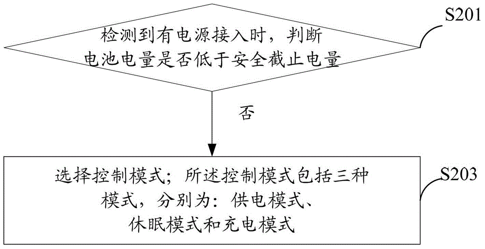 Battery charging control method, device and system