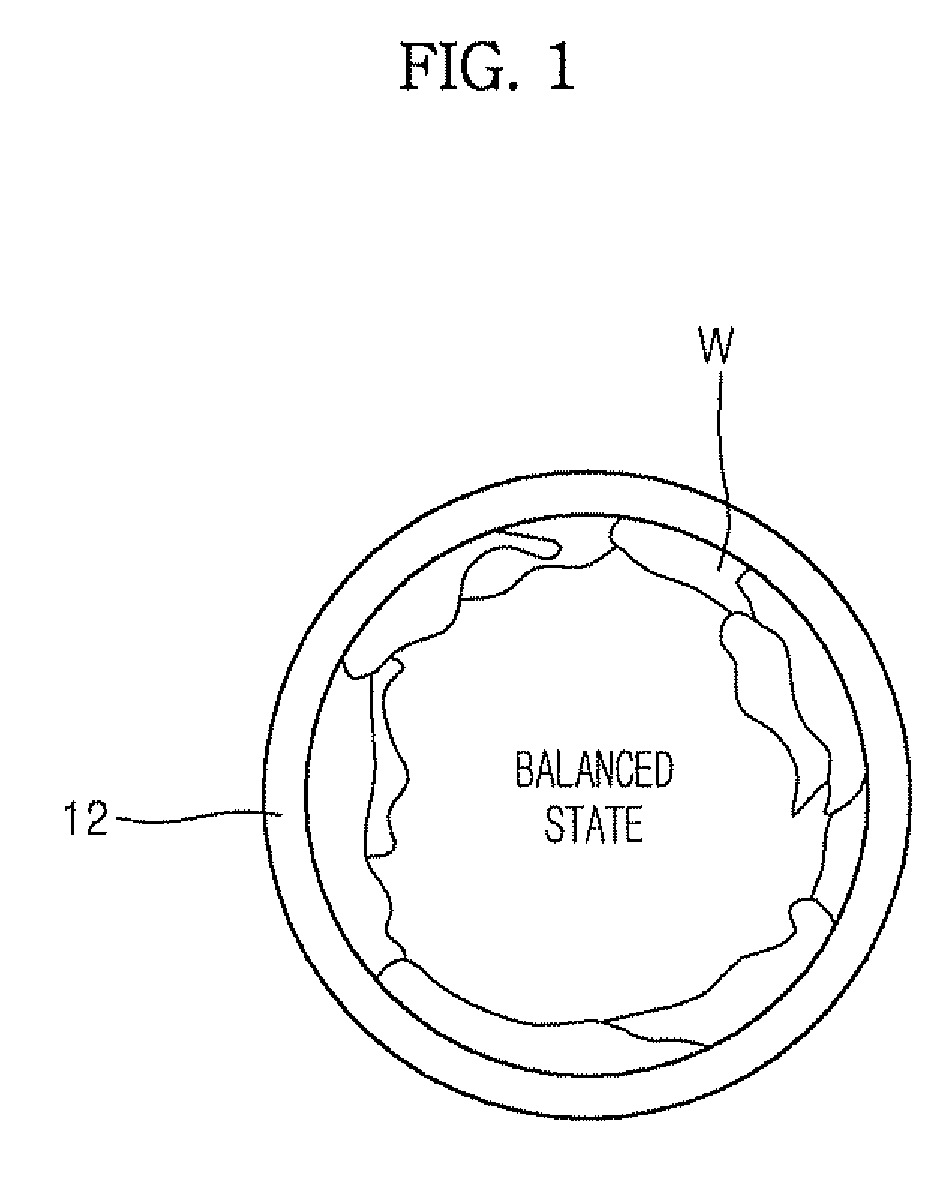 Washing machine and rinsing control method thereof