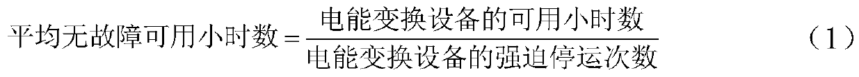 Evaluation index system for good interaction between electric energy conversion equipment and intelligent power distribution net friend