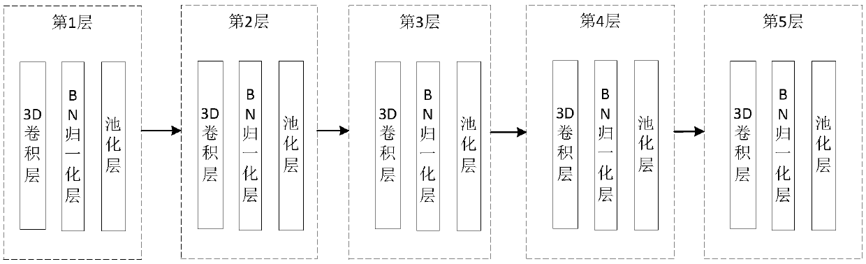 Face living body detection method based on transfer learning