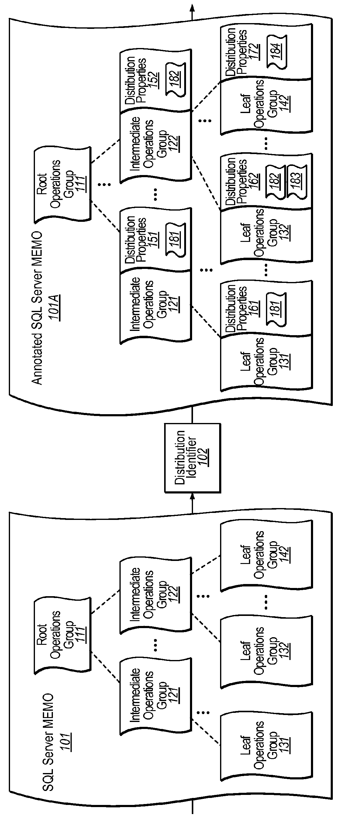 Optimizing parallel queries using interesting distributions