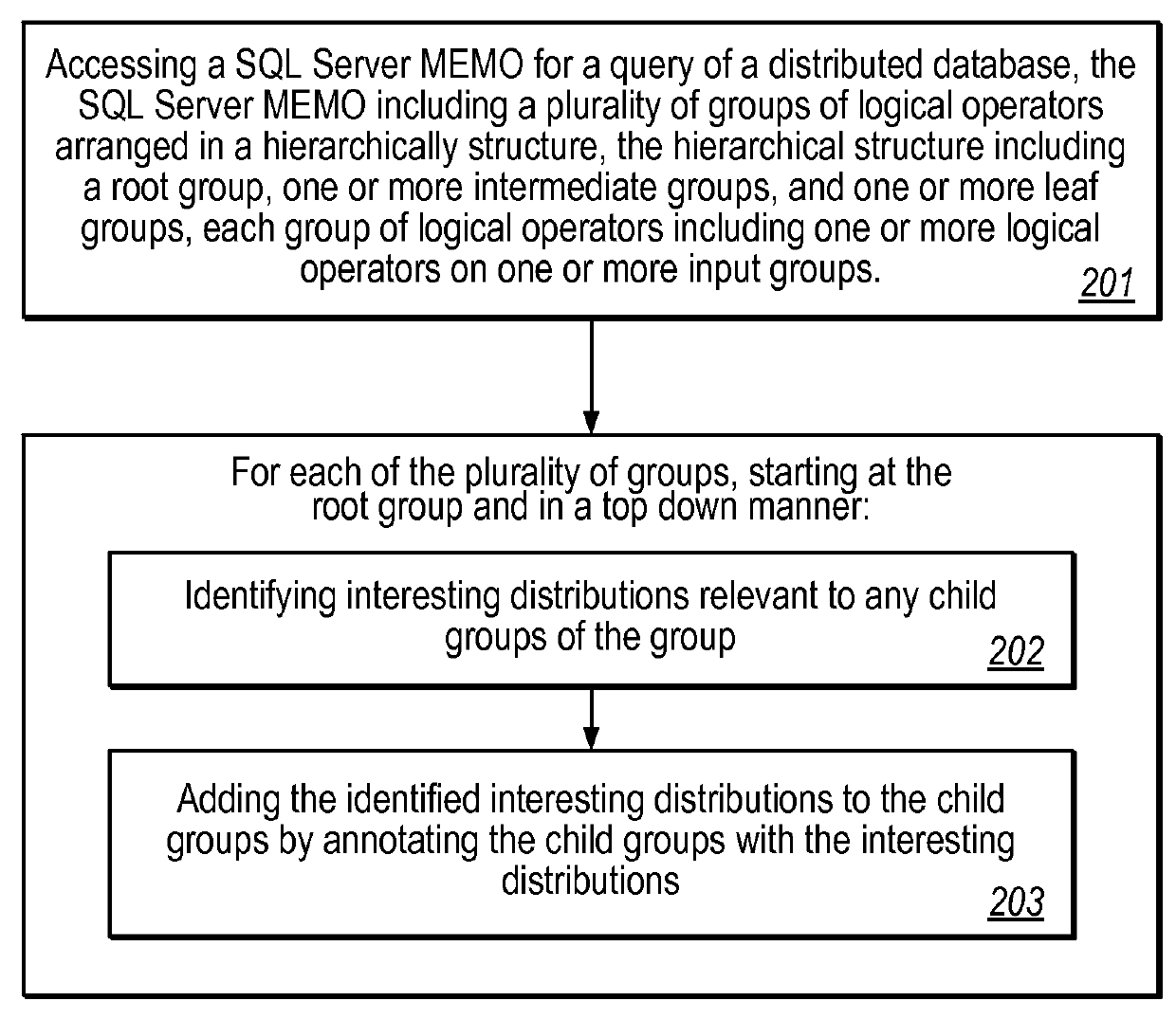 Optimizing parallel queries using interesting distributions