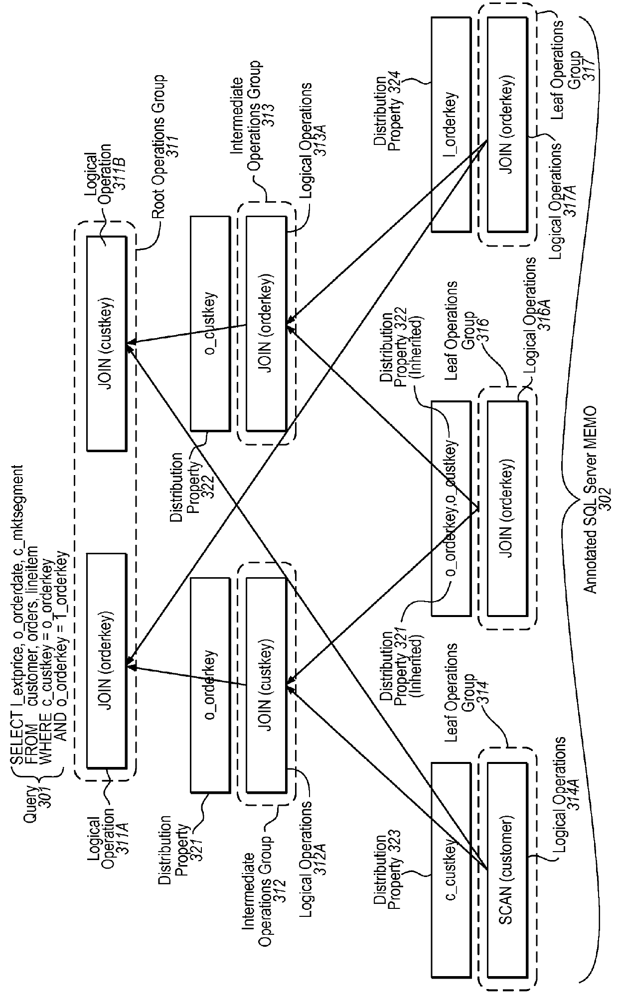 Optimizing parallel queries using interesting distributions