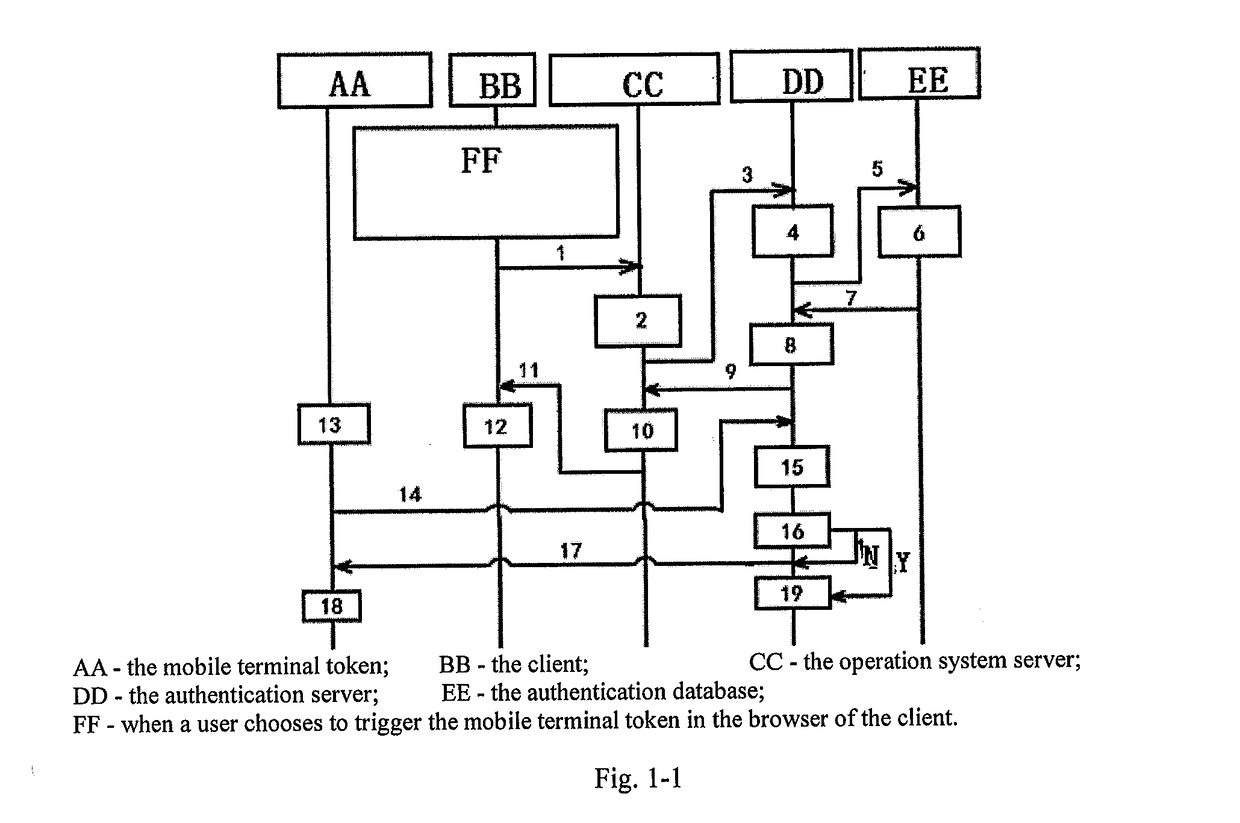 Operating method for push authentication system and device