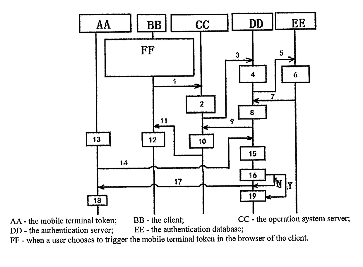 Operating method for push authentication system and device