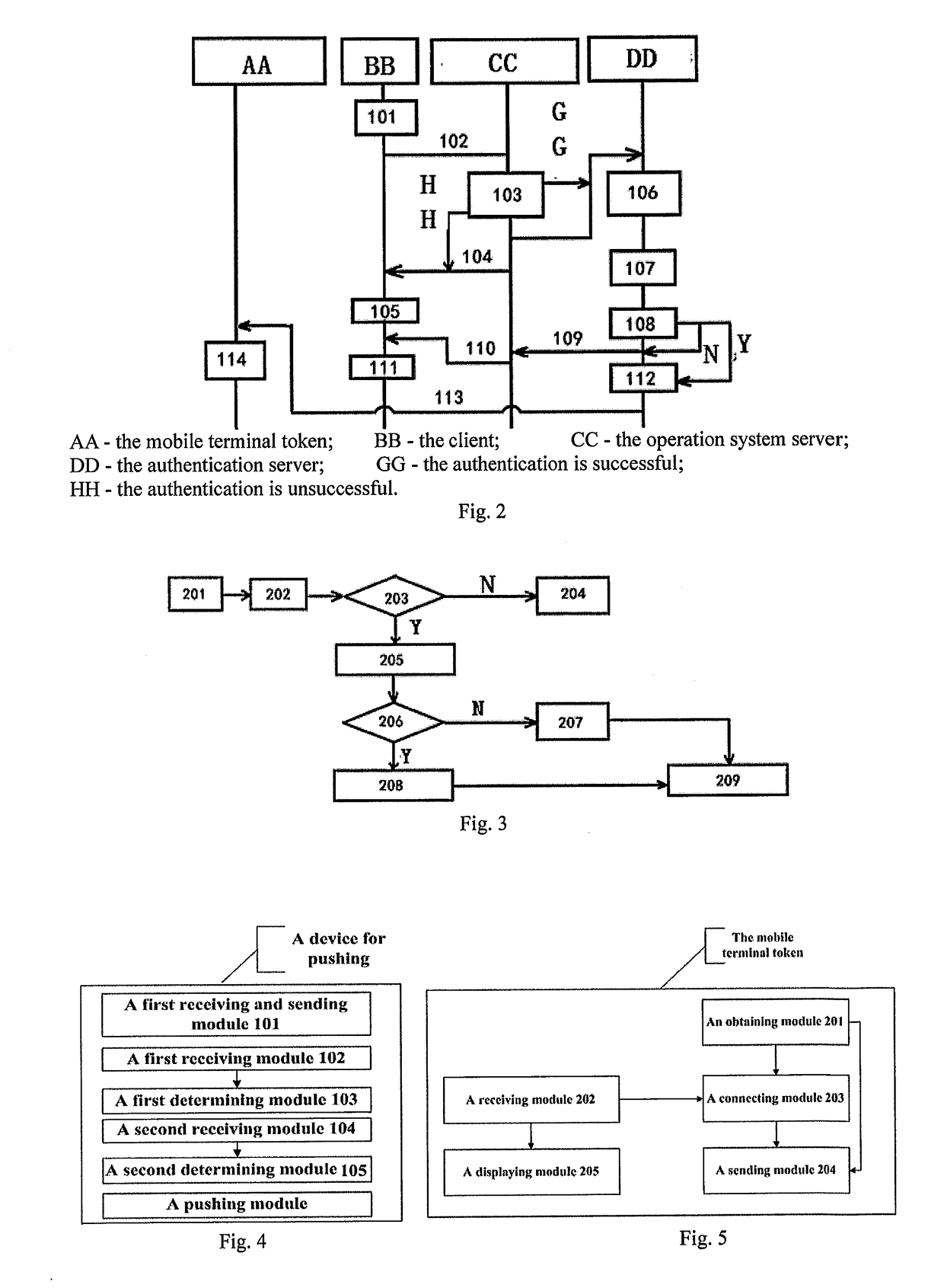 Operating method for push authentication system and device