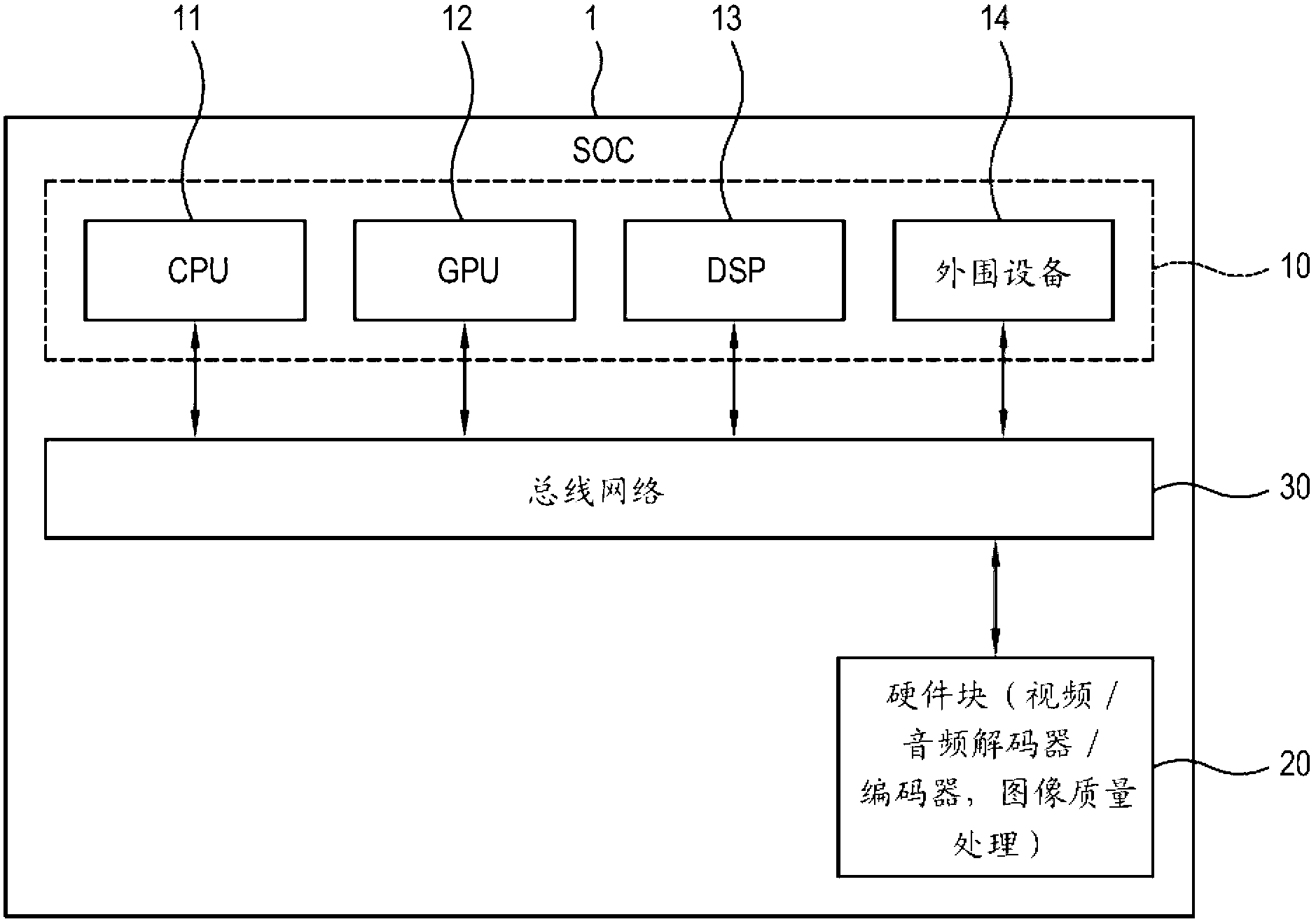 Electronic system, control method thereof, display apparatus, upgrade apparatus, and processing method of display apparatus