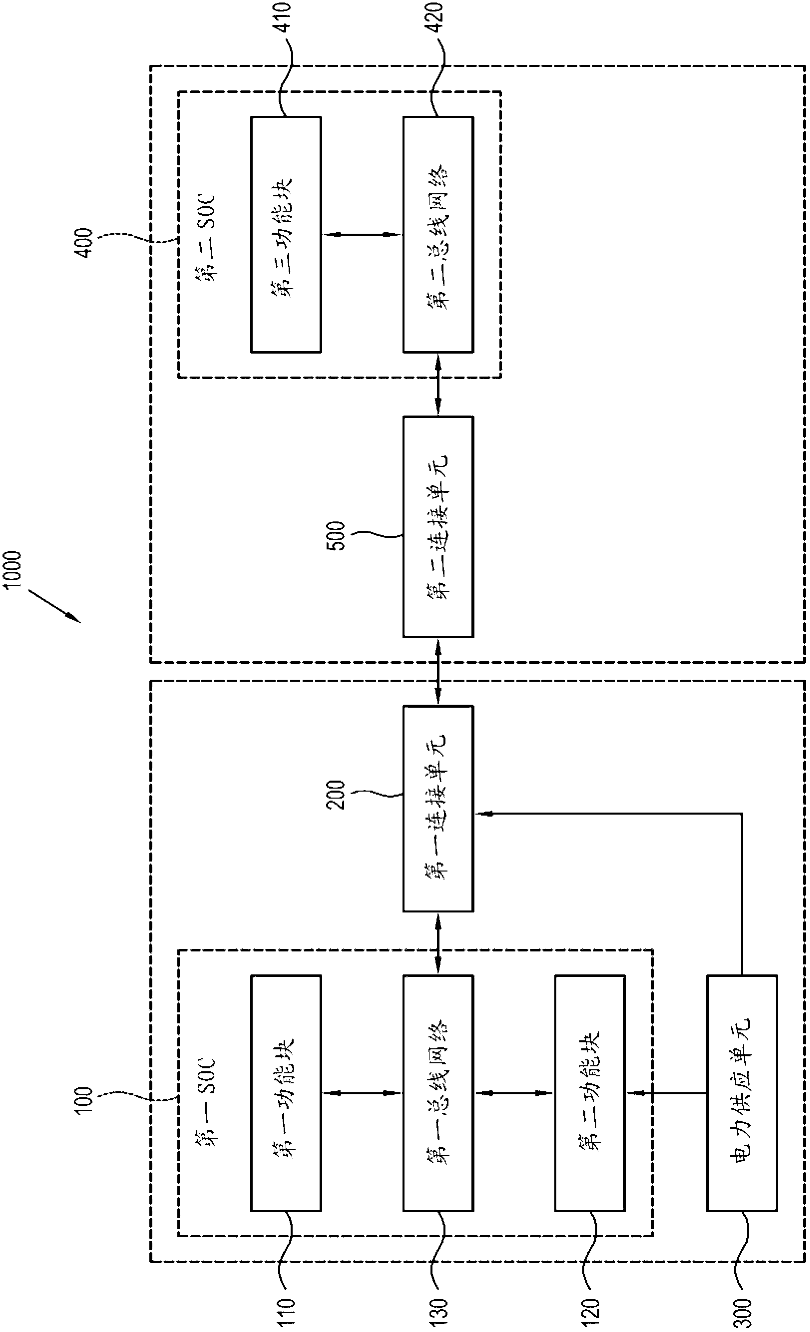 Electronic system, control method thereof, display apparatus, upgrade apparatus, and processing method of display apparatus