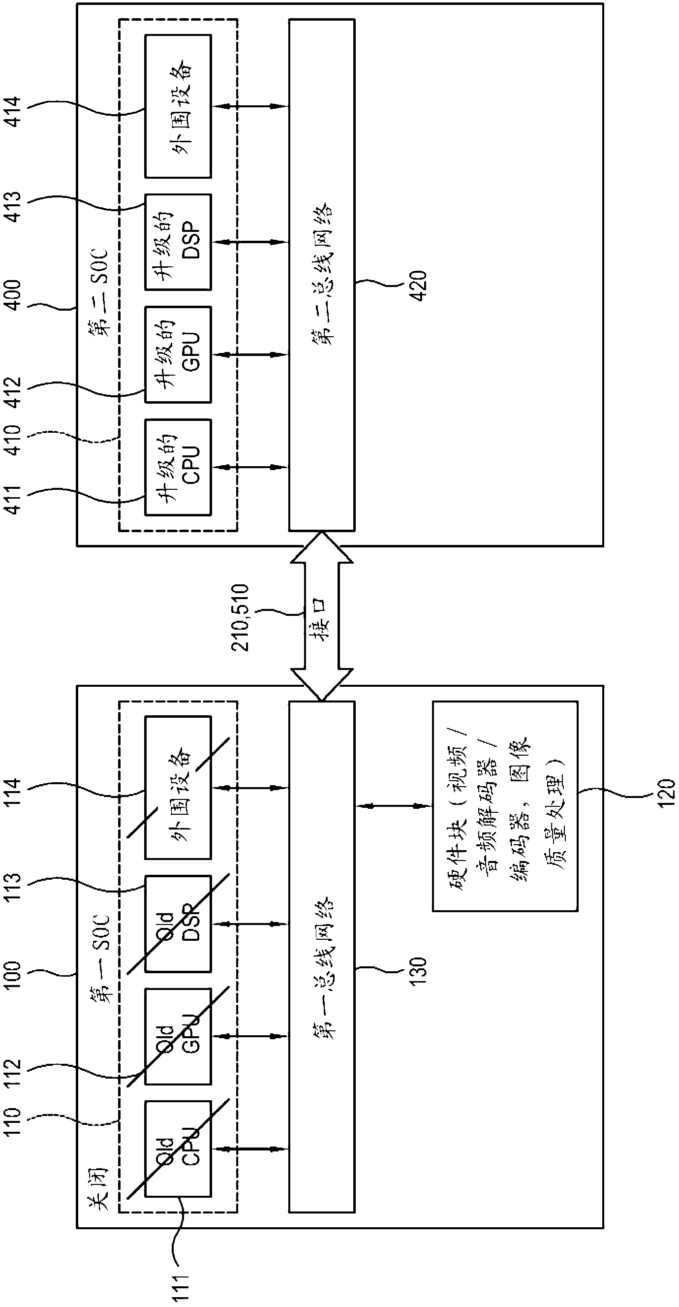 Electronic system, control method thereof, display apparatus, upgrade apparatus, and processing method of display apparatus